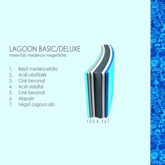 Lagoon Basic merevfalú kerek medence, homokszűrővel, misty fóliás 460x90 cm