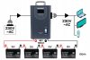Szünetmentes tápegység UPS LCD 5000VA 4000W Központi fűtéshez PM-UPS-5000MP