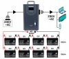 Szünetmentes tápegység UPS LCD 5000VA 4000W Központi fűtéshez PM-UPS-5000MP